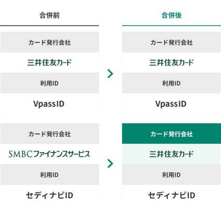 vpass IDはどこに書いてある？知恵袋の疑問を解決する探し方